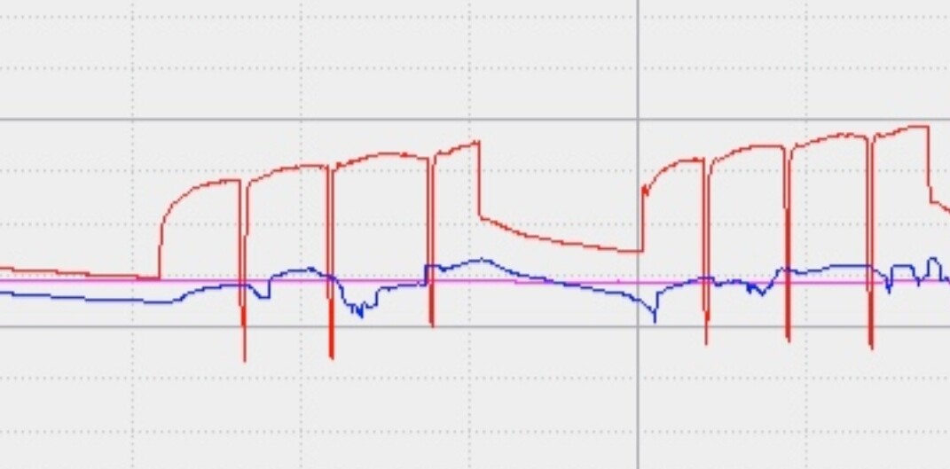 Linien-Diagramm mit roten Sprüngen, blauer Kurve und pinkfarbener Referenzlinie.