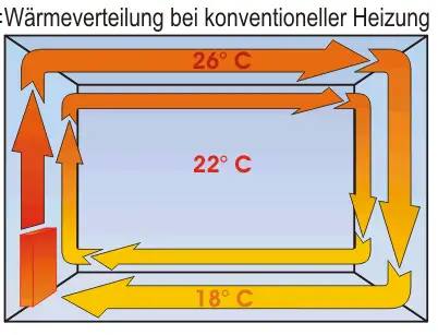 deckenheizung-wandheizung-oder-fussbodenheizung-70447-3.PNG