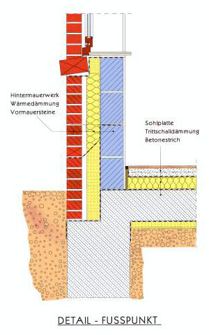 Detail Fußpunkt: Fundament, Sohlplatte, Dämmung, Betonestrich, Mauerwerk.