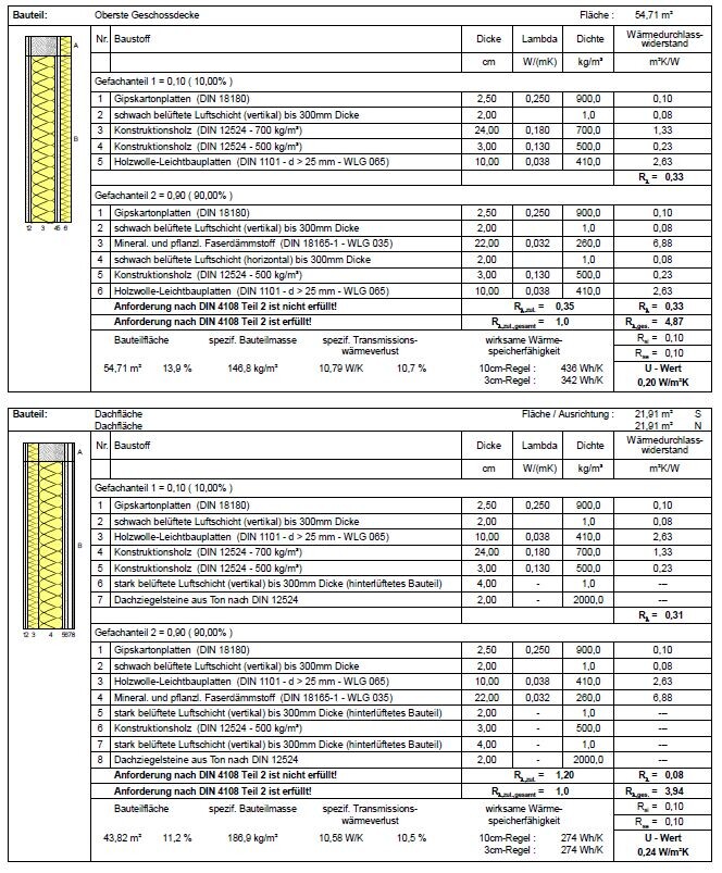 Technische Zeichnung: Detail der Obersten Geschossdecke mit Dämmung und Dachkonstruktion
