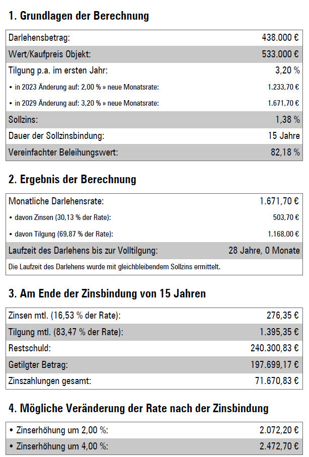 Kreditberechnung in Tabellenform: Darlehensbetrag, Zins, Tilgung, Laufzeit und Änderungen.