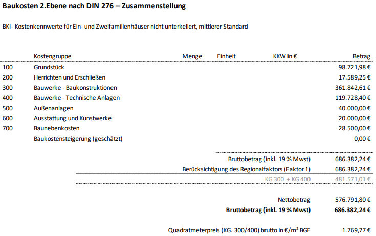 Baukosten 2. Ebene nach DIN 276 – Kosten-Gruppen und Beträge.