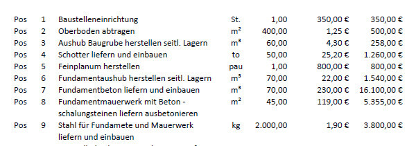 Tabelle der Bauleistungen: Aushub, Fundament, Schotter, Beton, Stahl, Mengen und Preise.