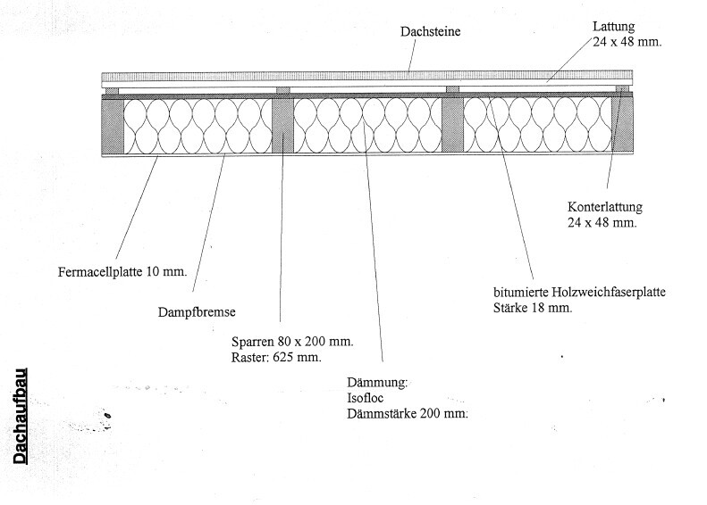 Querschnitt Dachaufbau: Sparren, Dämmung (Isofloc 200 mm), Dampfbremse, Latten, Dachdeckung.