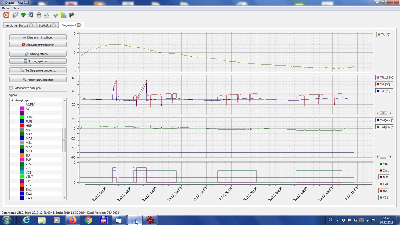 Screenshot einer Diagramm-Software mit mehreren Temperaturverläufen und Signallisten.