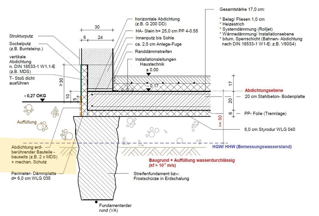 Querschnitt einer Baugrube mit Fundament, Bodenplatte, Abdichtung, Estrich und Erdreich.
