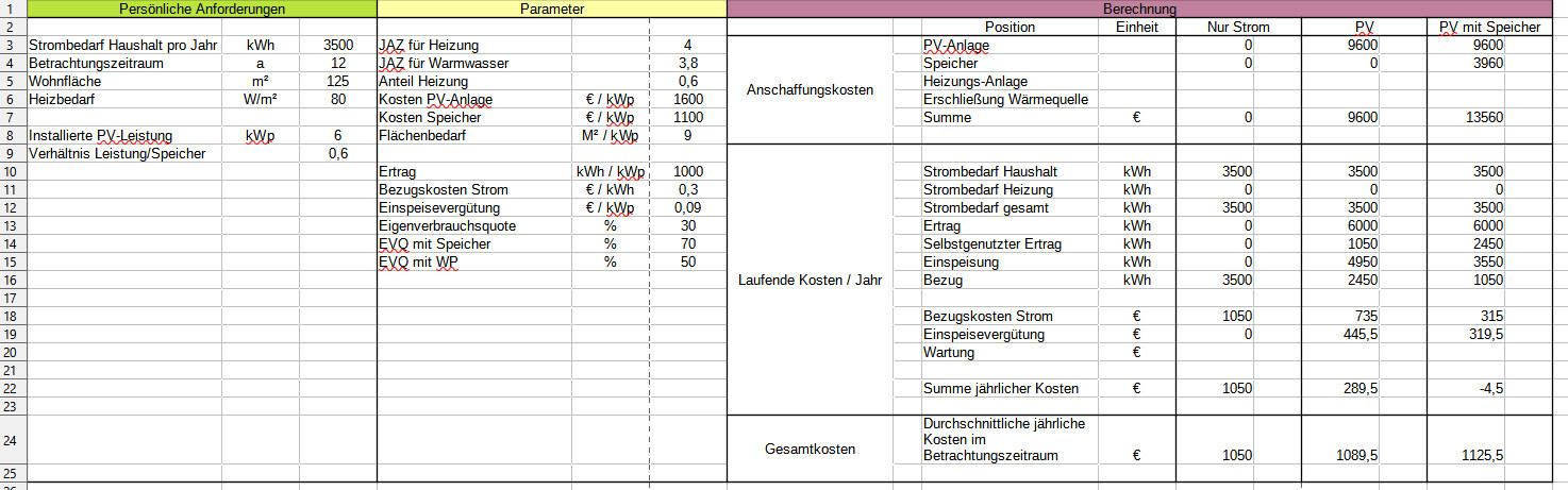 Excel-Tabelle zur Berechnung von Haushaltsstrombedarf und PV-Kosten.