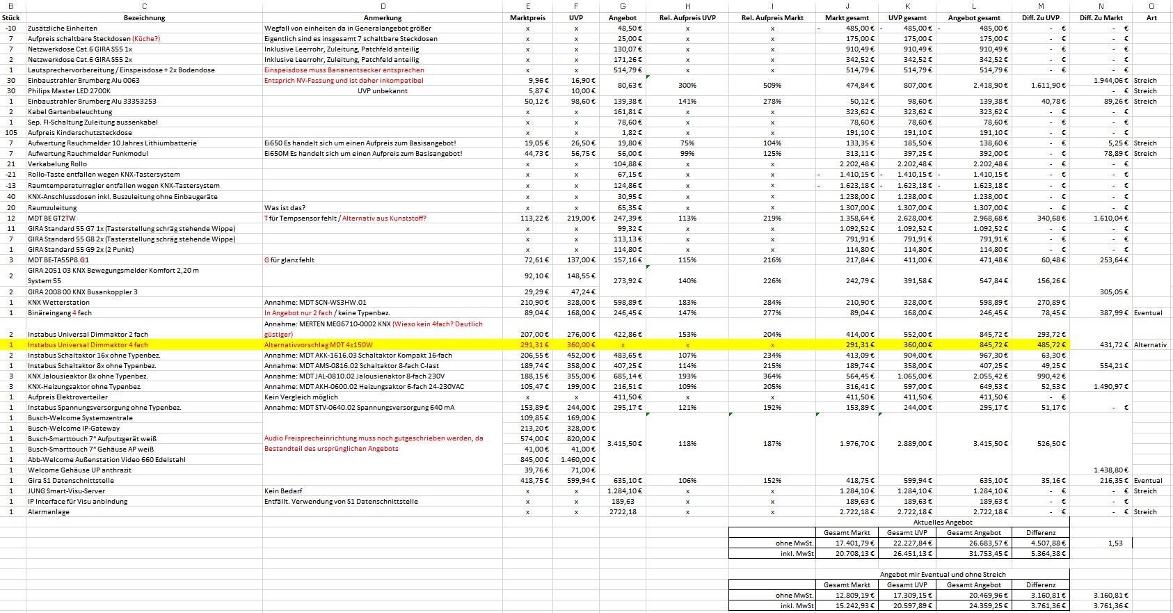 Excel-Preisvergleich mit Produktbezeichnungen, Kommentaren und Preisangaben in vielen Spalten.