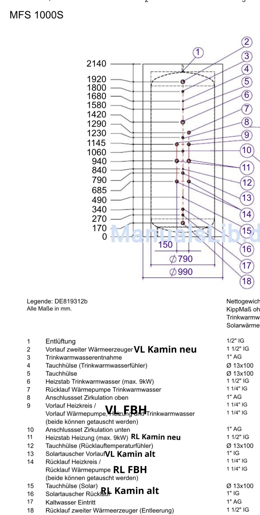 Technische Skizze einer Heizungsanlage mit VL/RL Kamin neu/alt und Pumpen.