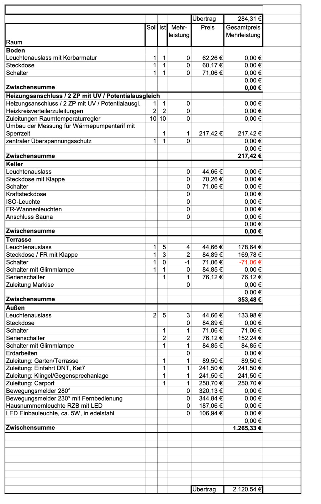 detaillierte-kostenaufstellung-fur-hausbau.png
