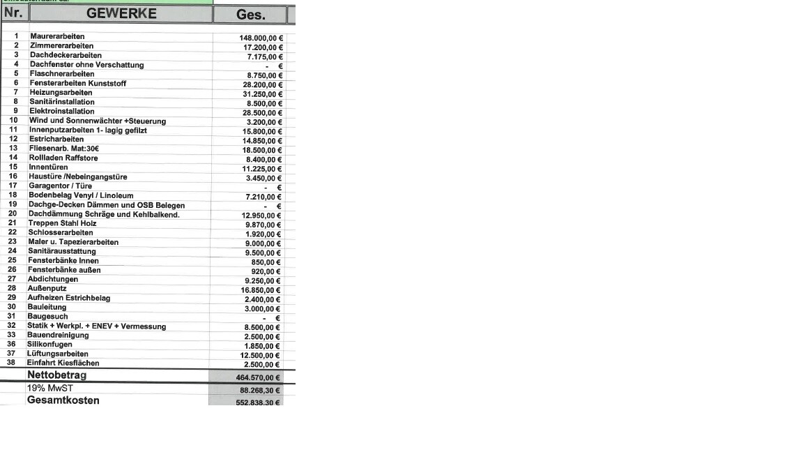 Tabelle mit aufgeführten Gewerken, Preisen, Nettobetrag, MwSt. und Gesamtbetrag.