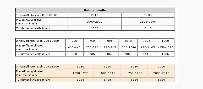 DIN 18100 Rohbaumaße: Höhen und Breiten in mm, Öffnungsmaße.