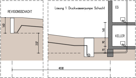 Schnittansicht: Revision-Schacht links, Druckwasserpumpe Schacht rechts; EG und Keller
