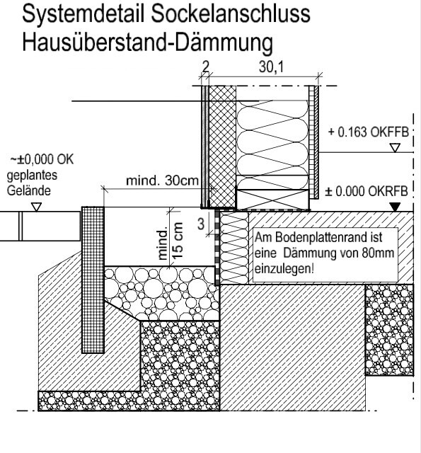 Querschnitt durch Sockelanschluss und Dämmung mit Bodenaufbau, Dichtungen und Schichtlagen.