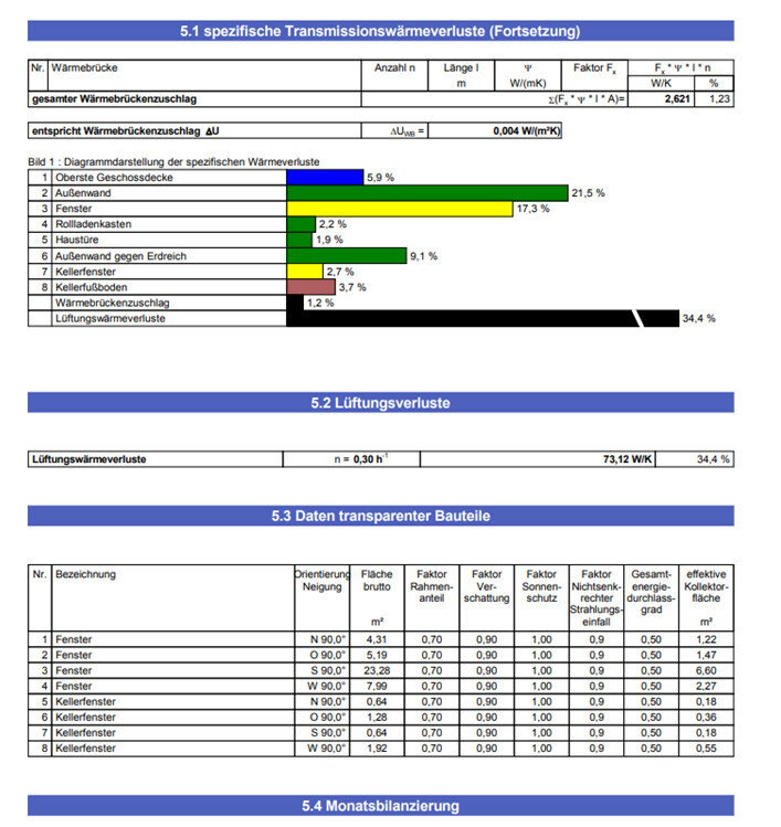 Bericht mit Tabellen zu Transmissionswärmeverlusten, Lüftungsverlusten und Bauteildaten.