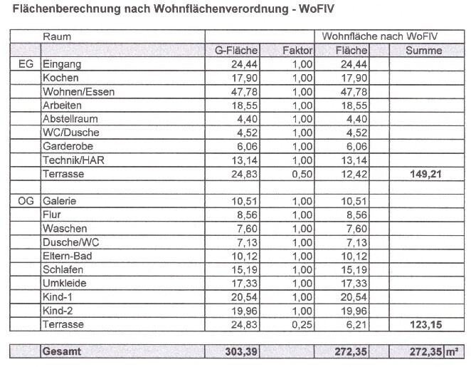 Tabelle zur Flächenberechnung nach WoFIV mit EG/OG-Räumen und Summen.