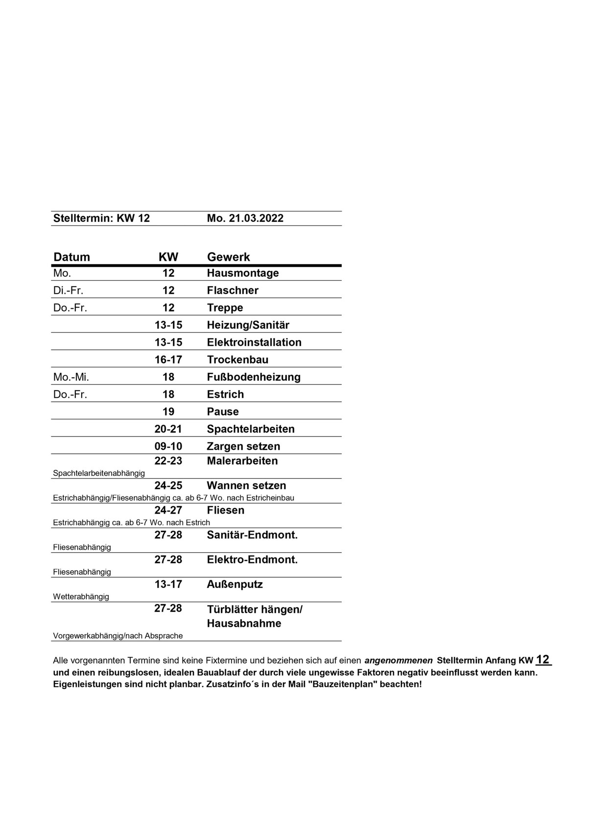 Bauzeitenplan KW12: Datum, KW, Gewerk und Tätigkeiten (z.B. Montage).