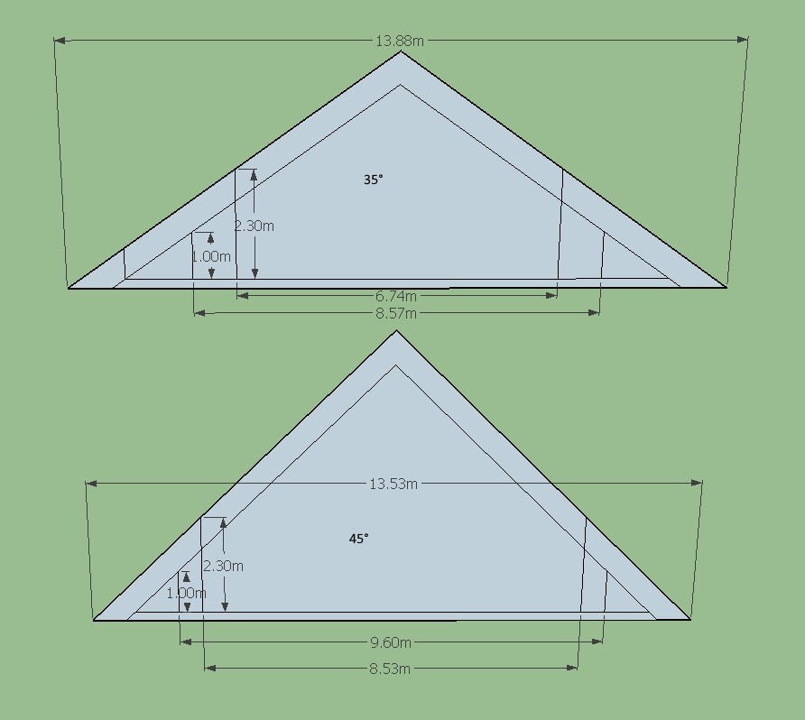 Zwei Satteldach-Diagramme mit 35° (oben) und 45° (unten) sowie Maßangaben.