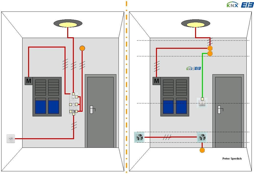 Zwei Ansichten einer elektrischen Hausinstallation: Kabelwege zu Steckdosen, Licht und KNX-Verkabelung.