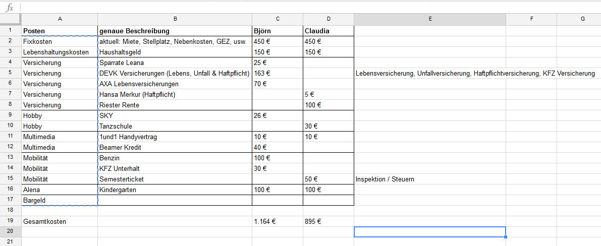 Excel-Kostenliste mit Posten, Beschreibung und Beträgen (Björn, Claudia).