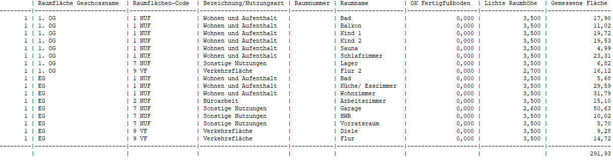 Tabellarische Auflistung der Räume und Flächen eines Gebäudes (Bad, Küche, Wohnzimmer, Flur, Garage)