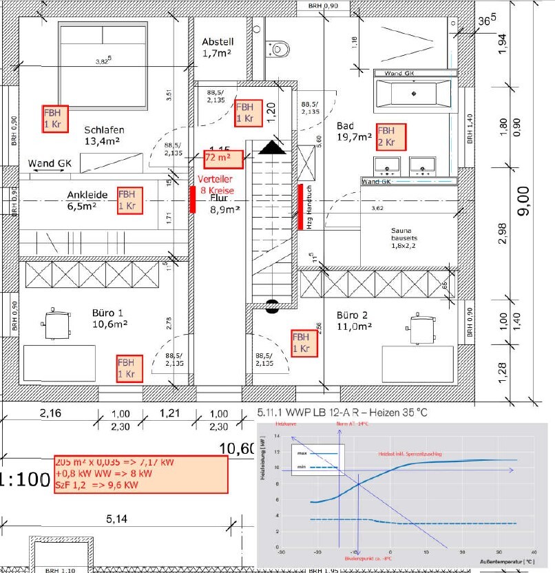 Grundriss eines Wohnhauses mit Schlafzimmer, Ankleide, Büro, Bad, Sauna und Heizkörperangaben.