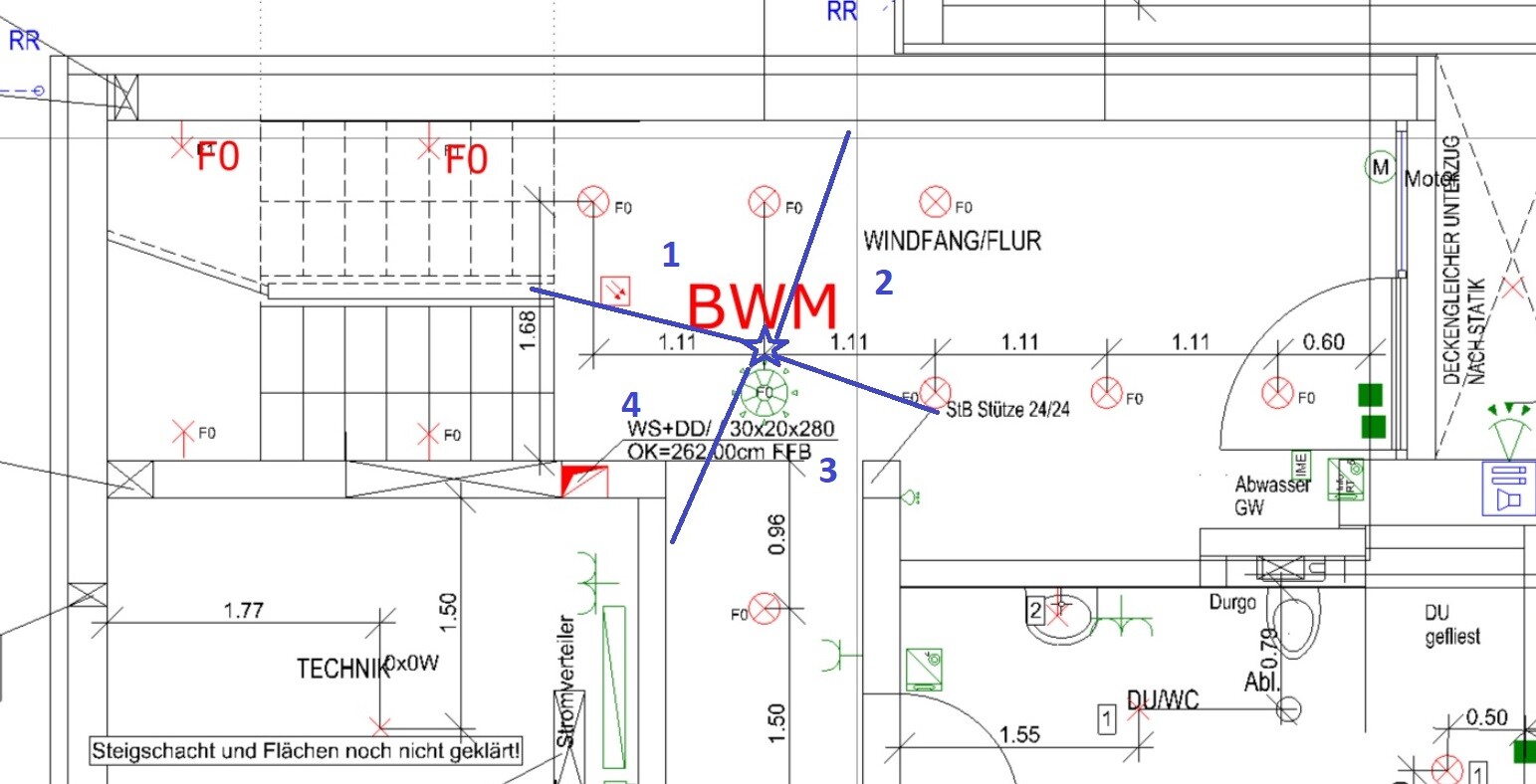 Grundriss eines Raums mit zentral rotem BWM; vier blaue Linien zeigen Richtungen 1-4 im Flur.