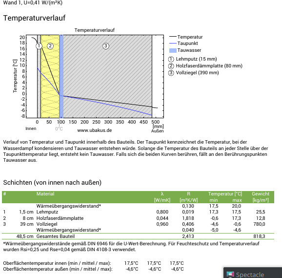 Diagramm: Temperaturverlauf durch Bauteil mit Innen-/Außen-Schichten, Taupunktlinien, Legende.