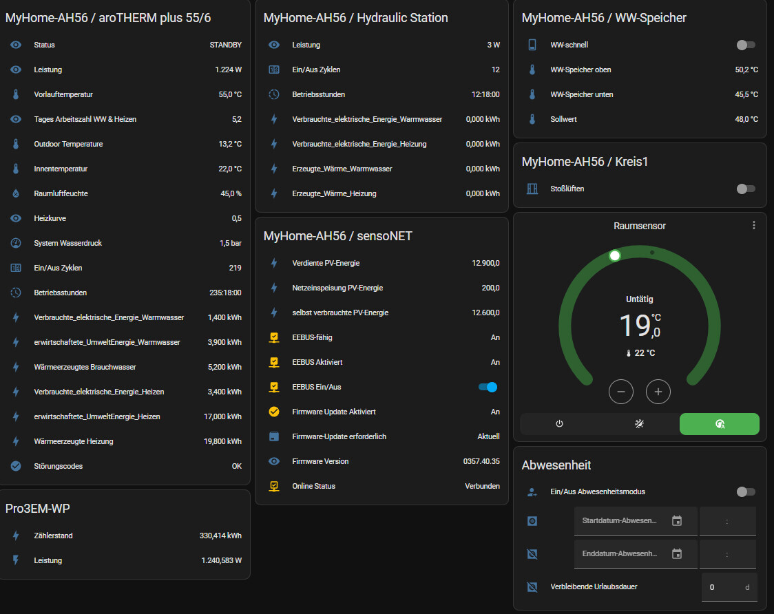 Übersichtliches Heimenergie-Dashboard mit Widgets zu Leistung, Temperaturen, Speicher und Sensoren.