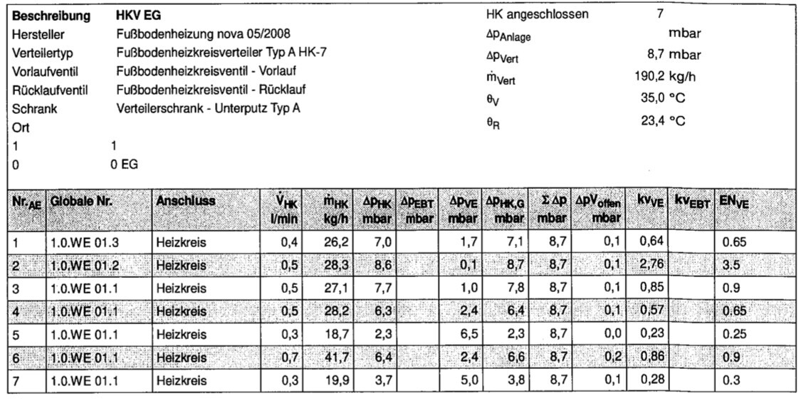 Technische Tabelle: Fußbodenheizung mit Ventilen, Druck- und Durchflussdaten.