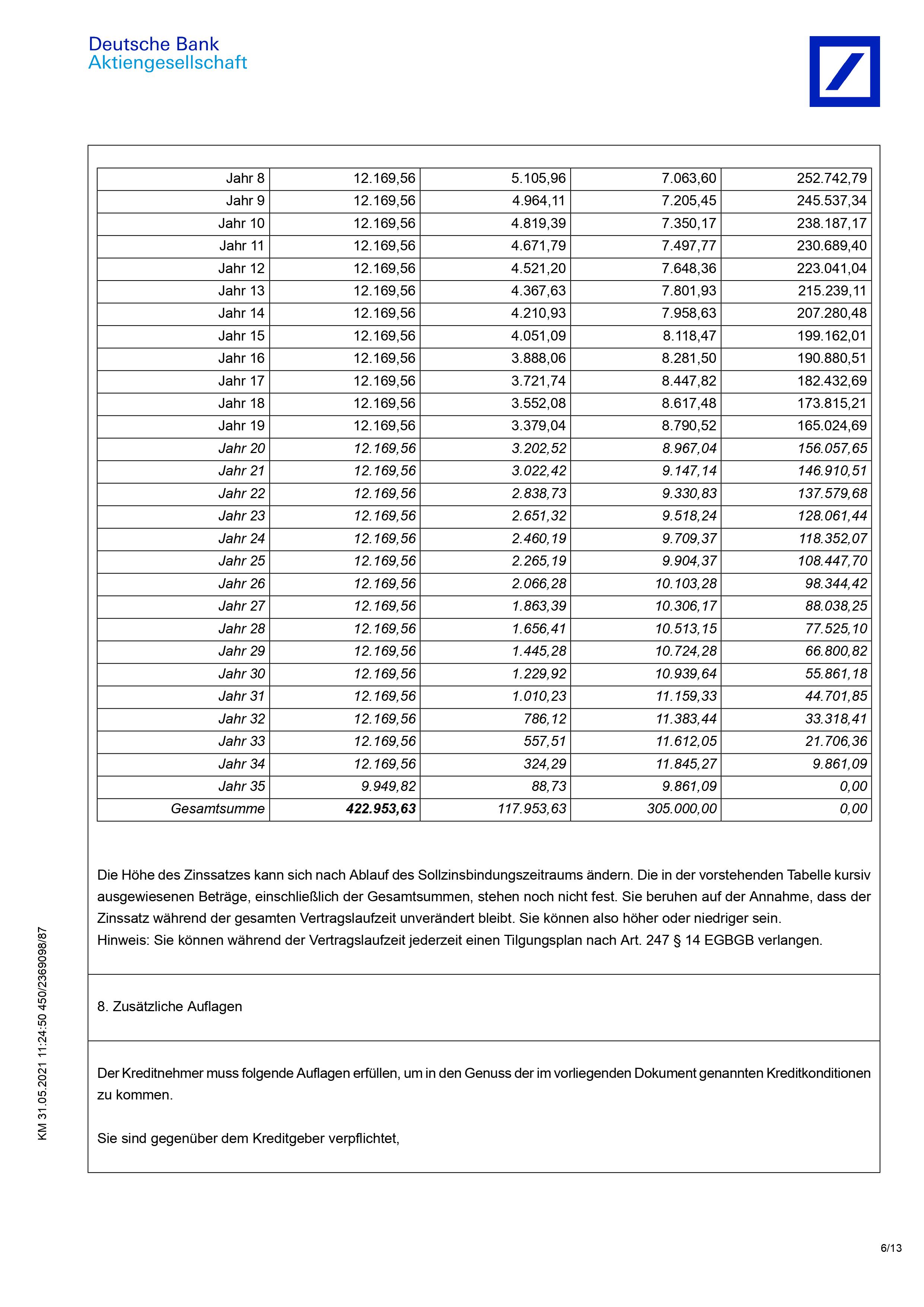 deutsche-bank-kreditkonditionen-dokument-tabelle-jahreswerte.jpg