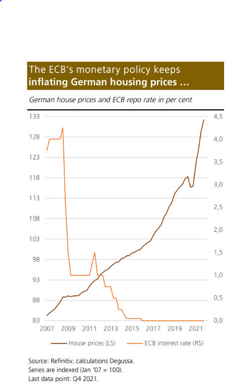 Infografik: Deutsche Hauspreise und ECB-Zinssatz (2007–2021)
