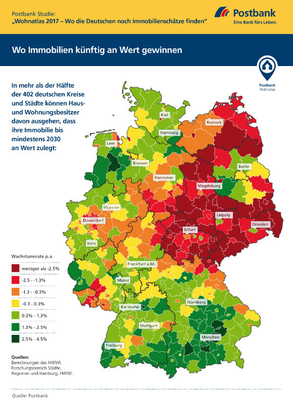 Karte Deutschlands mit farbcodierter Immobilienwertentwicklung nach Regionen (Postbank)