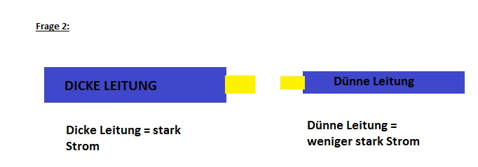 dicke-leitung-und-duenne-leitung-illustration-haus-technik.jpg