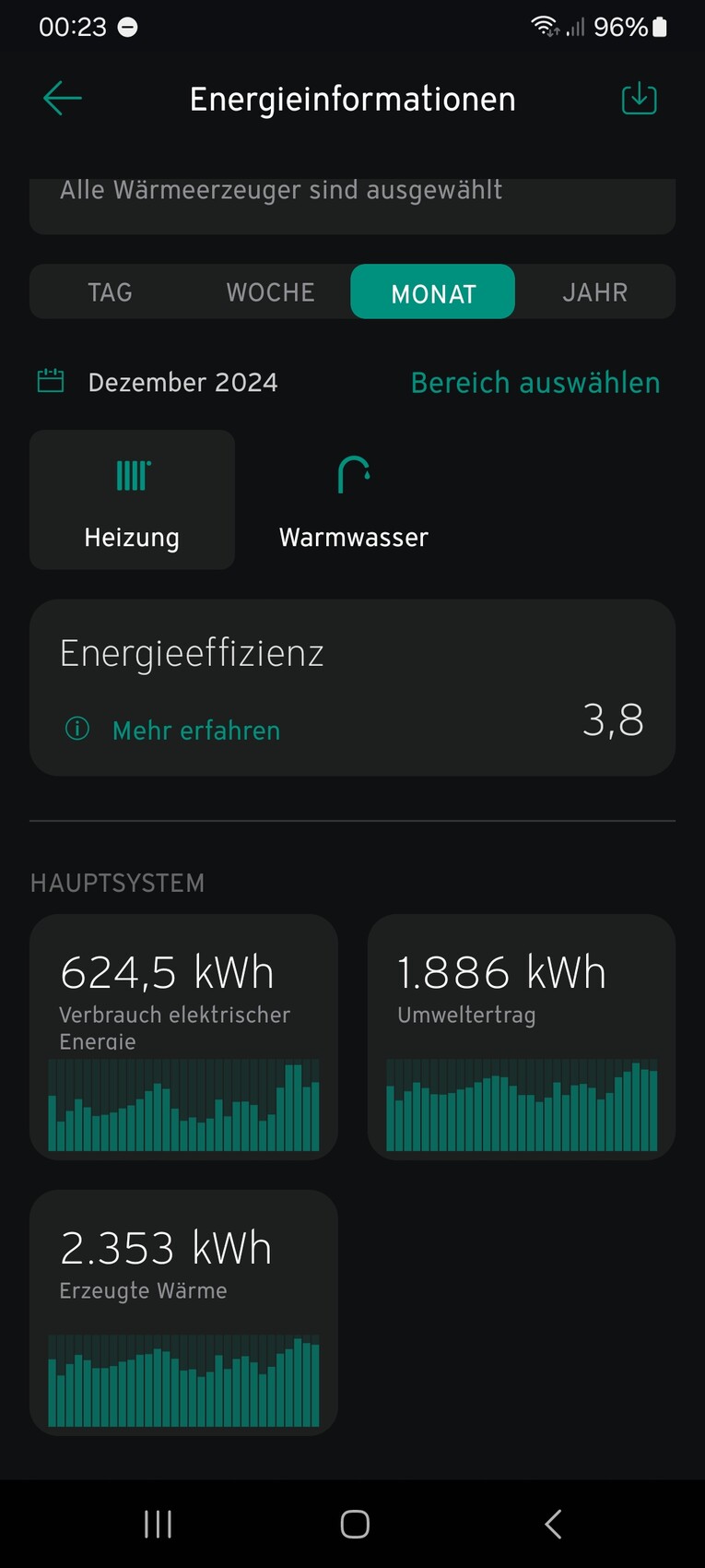 Monatsübersicht Energieinfos: Heizung, Warmwasser, Effizienz, Verbrauch und Erzeugte Wärme.