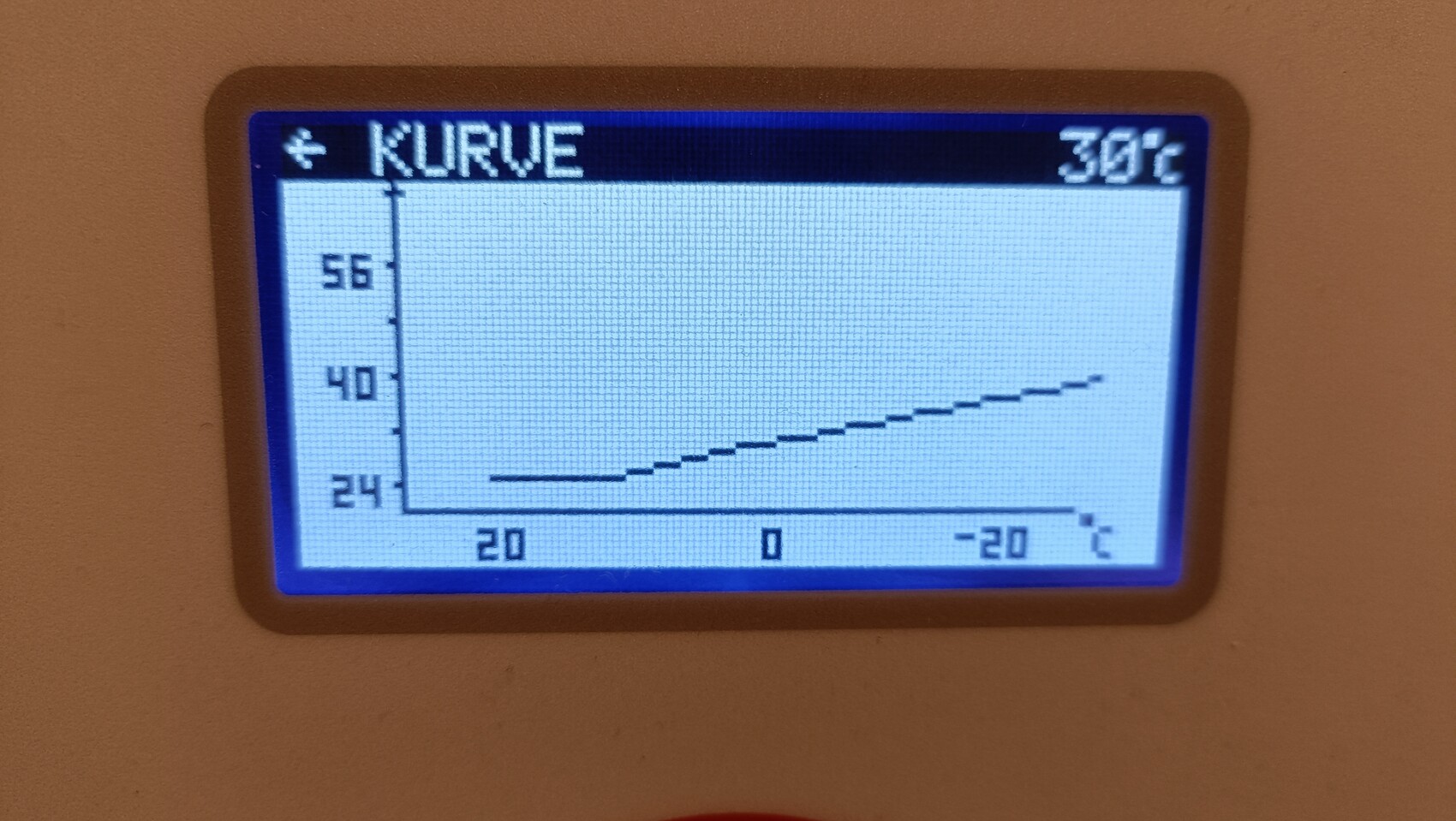 Kleines Display mit Graph 'KURVE': aufsteigende Temperaturkurve auf Gitter, +30°C oben rechts.