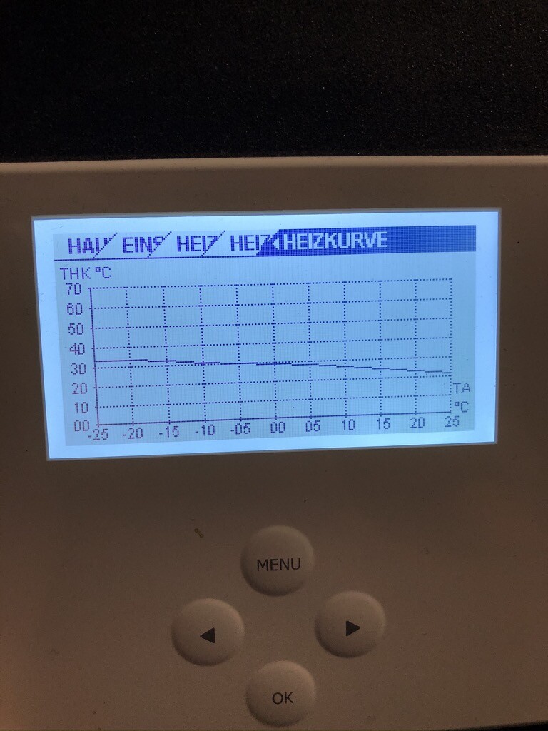 Heizungsregler-Display mit Graph der Heizkurve und Menü-Tasten darunter