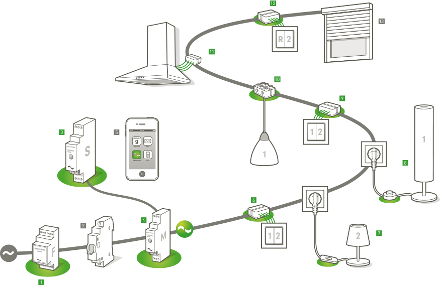 digitalstrom-75520-1.png