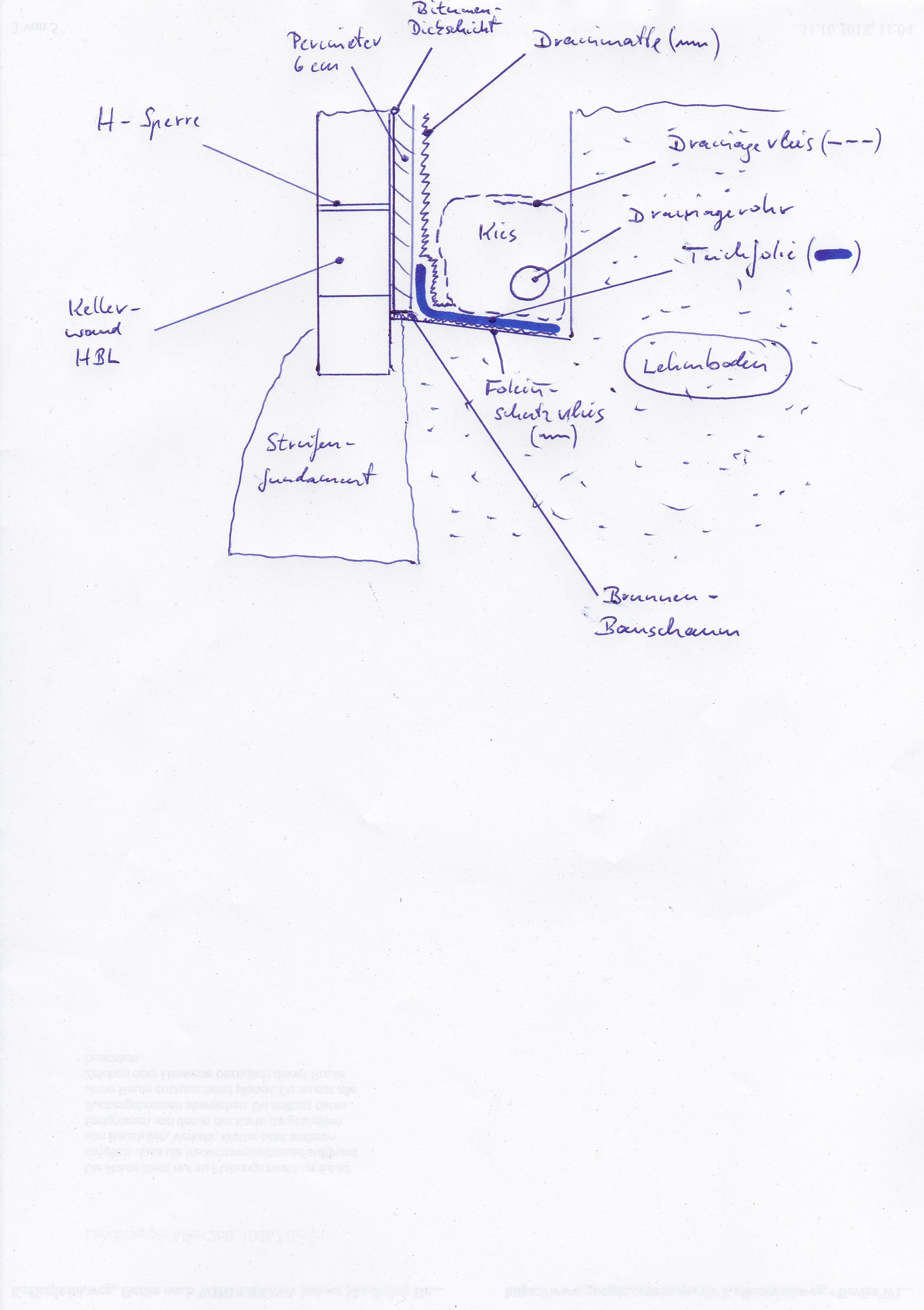 drainage-fuer-haus-mit-streifenfundament-auf-lehmboden-323806-1.jpg