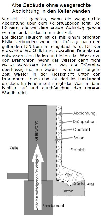 drainage-fuer-haus-mit-streifenfundament-auf-lehmboden-324074-1.JPG