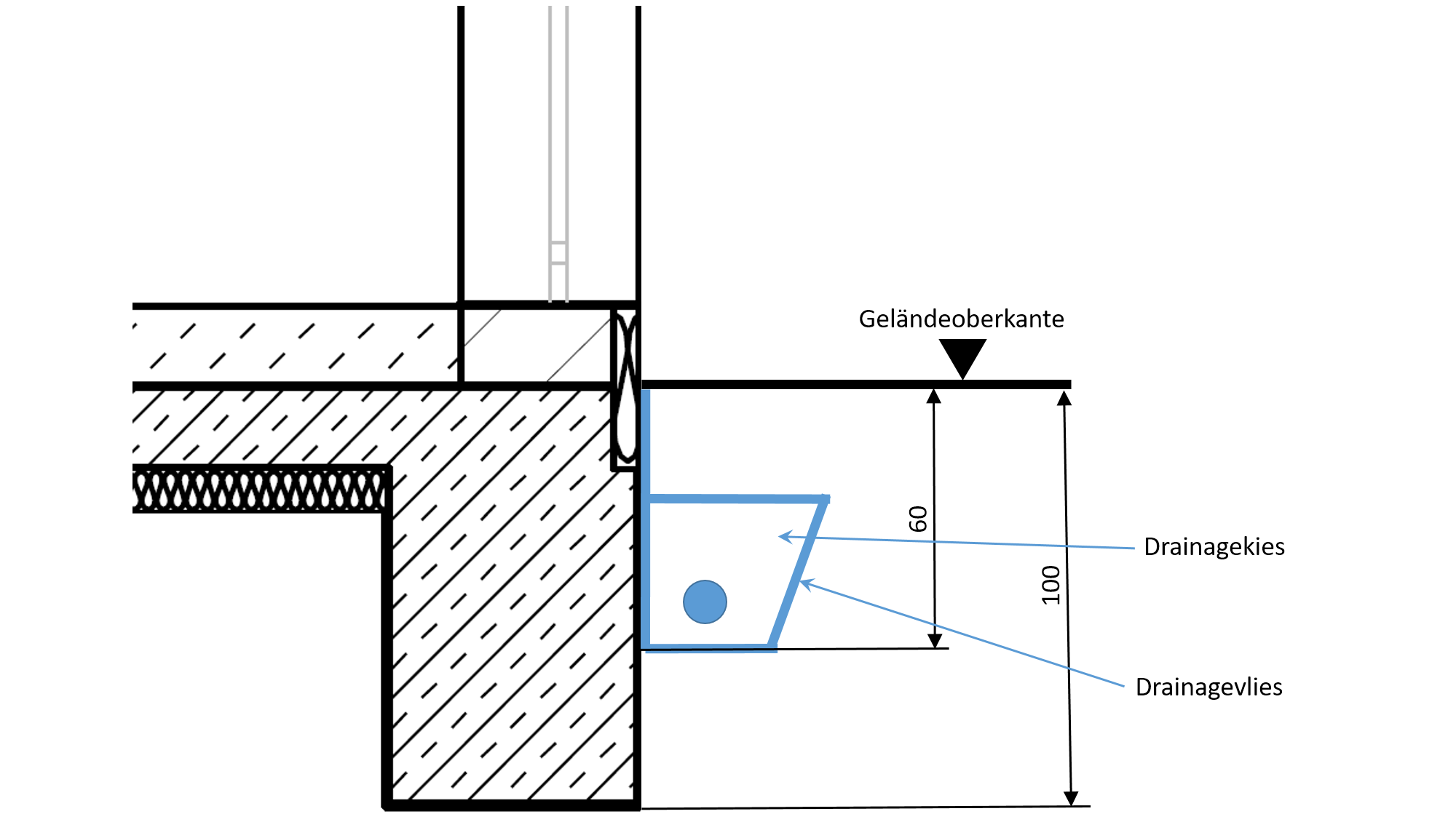 ᐅ Drainage Planung zum Schutz der Fundamente mit Perimeterdämmung?