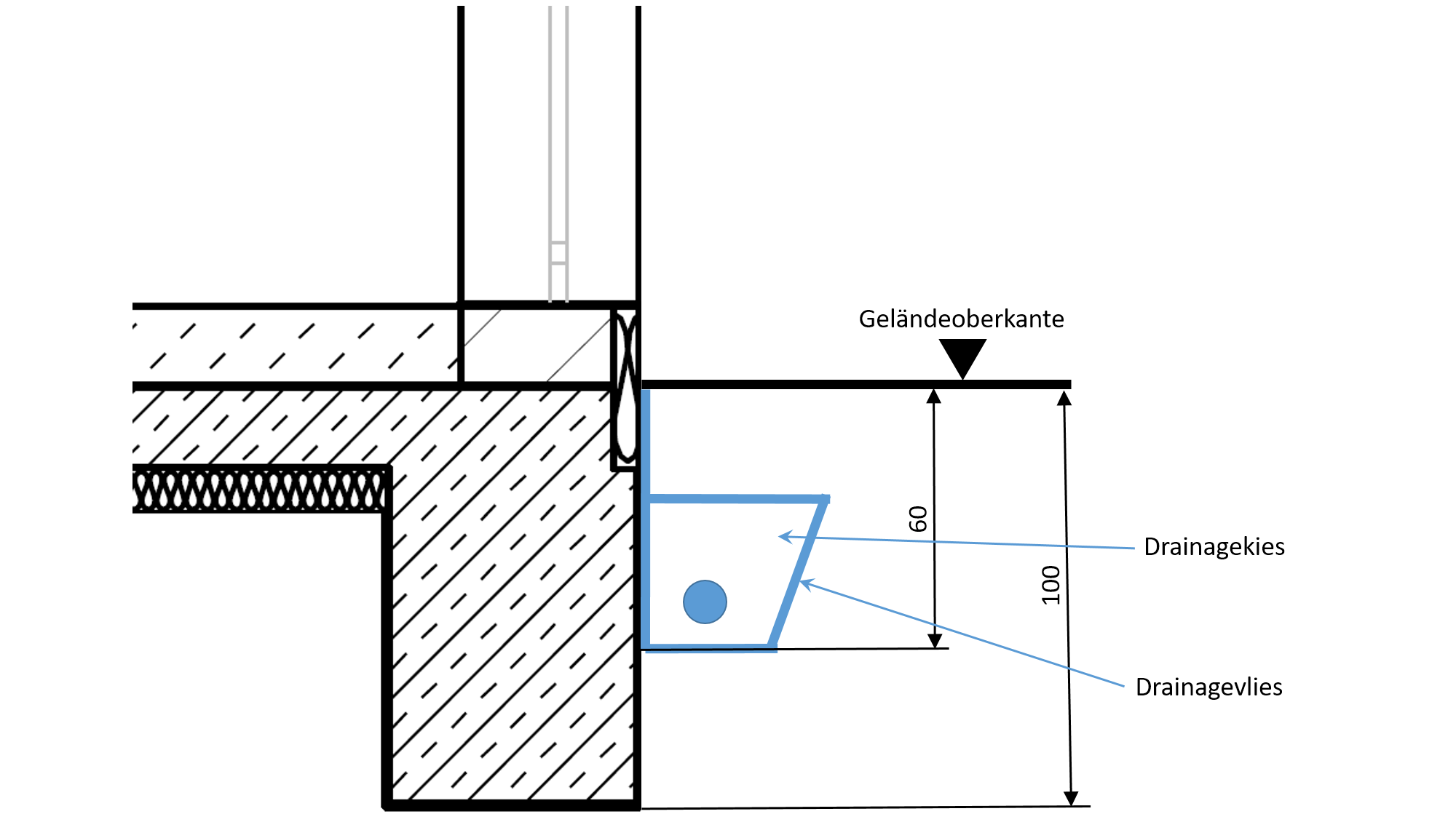 drainage-planung-zum-schutz-der-fundamente-mit-perimeterdaemmung-276139-1.png