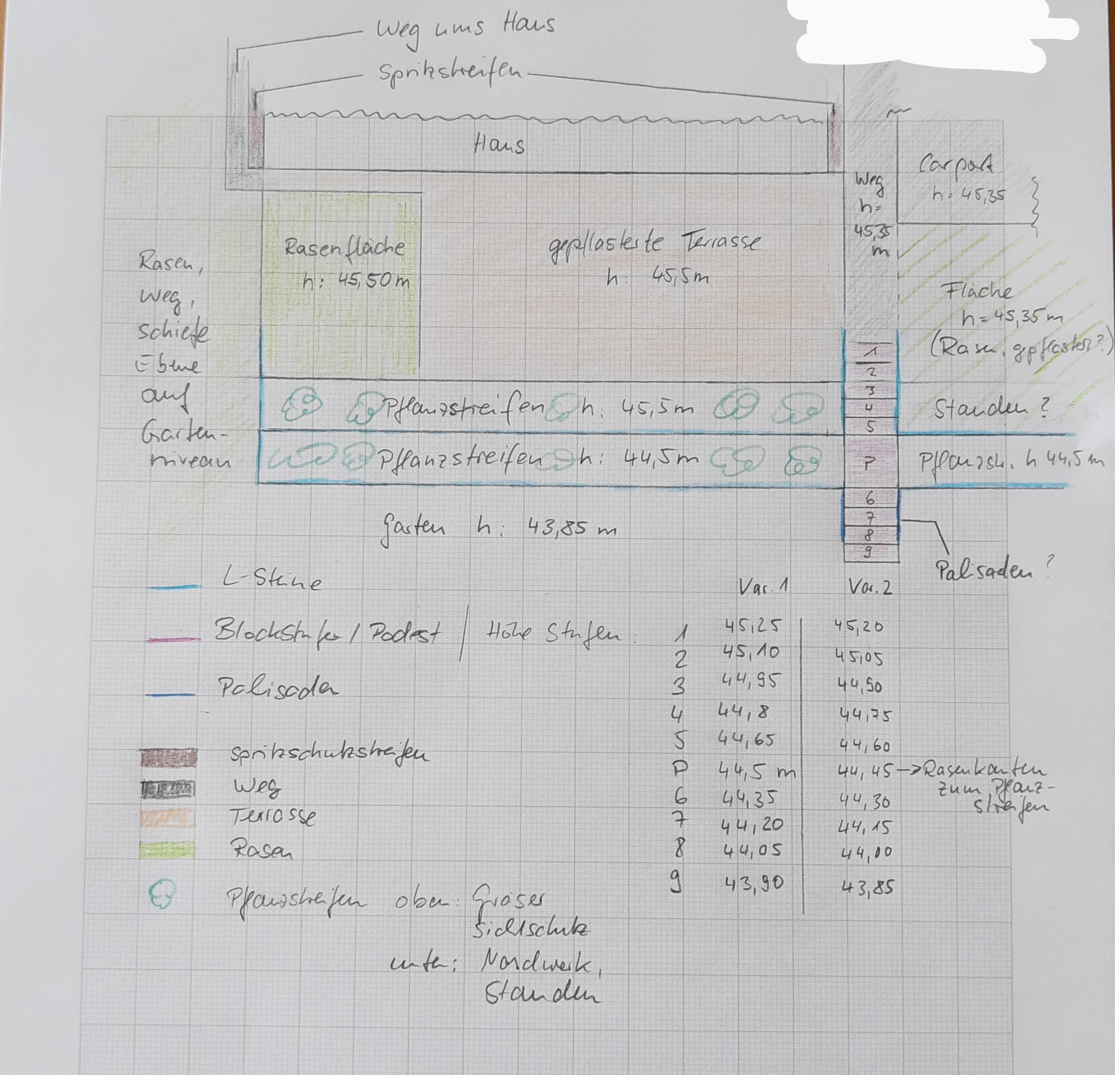 Draufsicht_Terrassenplanung.jpg