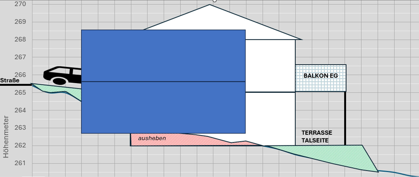 3D-Hausgrundriss mit Balkon im Erdgeschoss und Terrasse