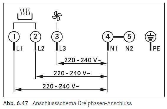 Dreiphasen-Anschlussdiagramm: Klemmen 1–3 L1-L3, 4–5 N1-N2, PE; 220–240 V~