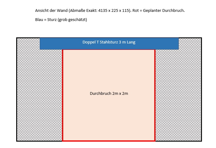 durchfuehrung-wanddurchbruch-was-beachten-210351-2.jpg