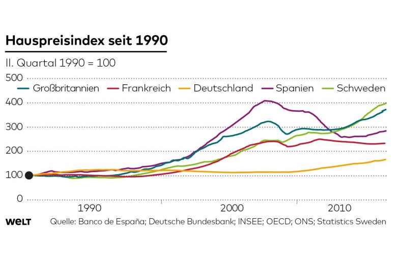 DWO-WI-Hauspreisindex-jb-1990-jpg.jpg