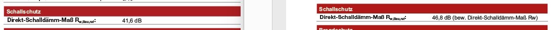 Schalldämmwerte RW: links 41,6 dB, rechts 46,8 dB (Direkt-Schalldämm-Maß).