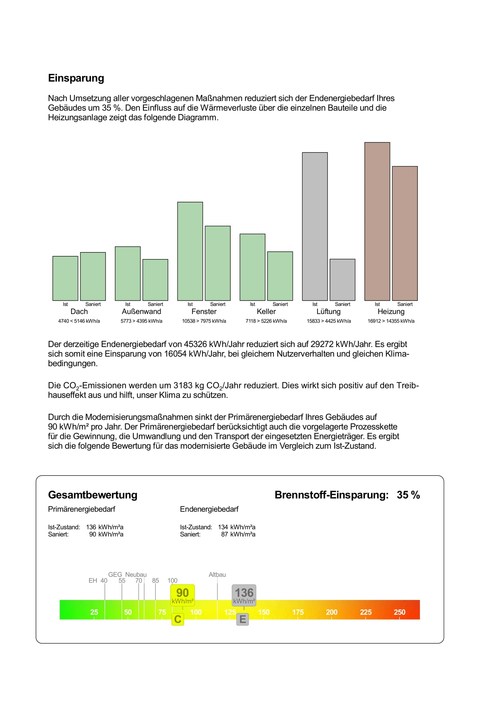 efh-bj2004-sanierungsfahrplan-pv-etc-581807-10.jpg