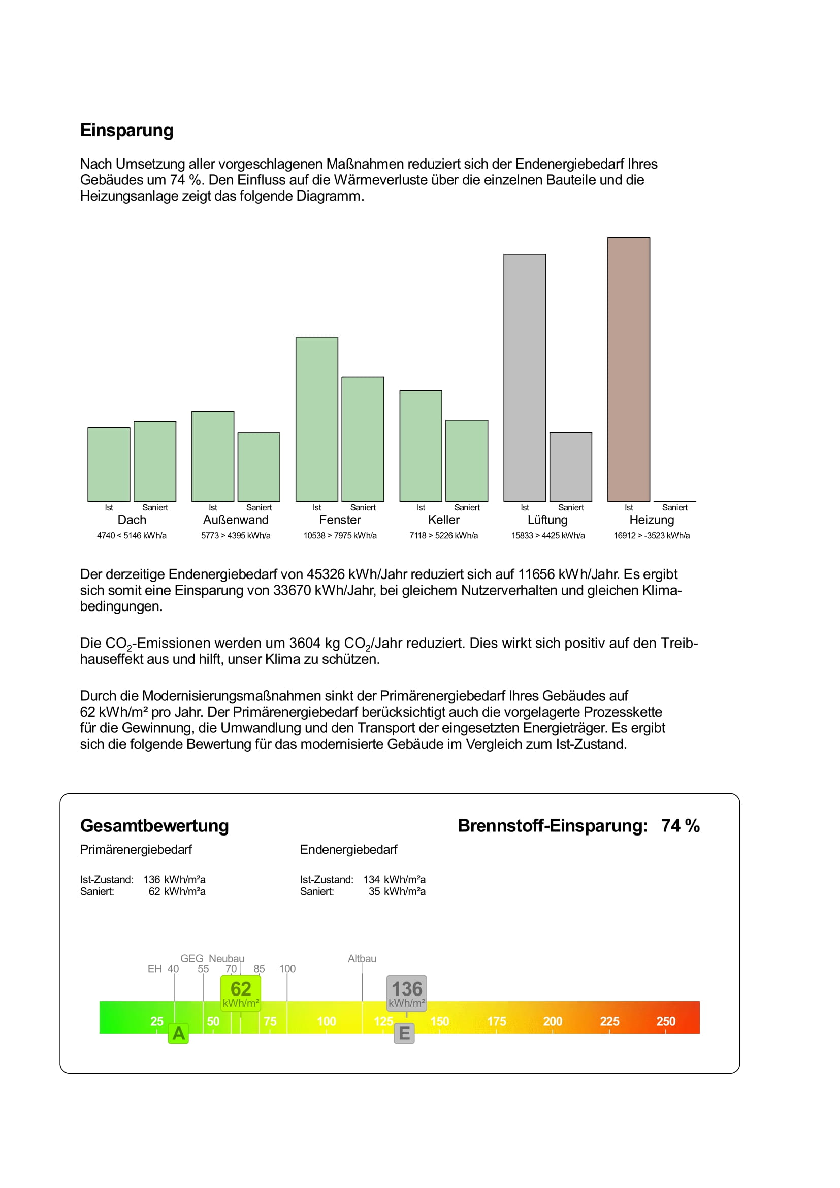 efh-bj2004-sanierungsfahrplan-pv-etc-581809-3.jpg